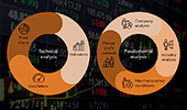 Types of analysis for trading in financial markets_ua