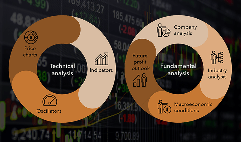 What type of analysis to use when trading in financial markets_ua