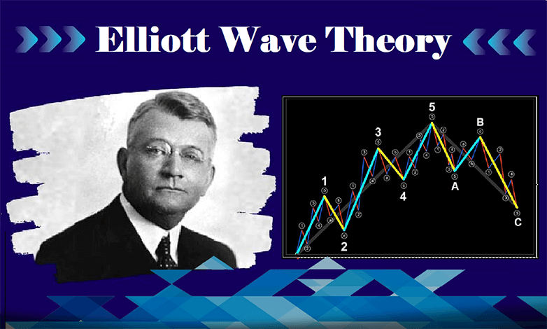 Знімок того, як хвильова теорія Елліотта зробила революцію в торгівлі, докладно описуючи її принципи, застосування та досягнення фінансових експертів на сучасних ринках.